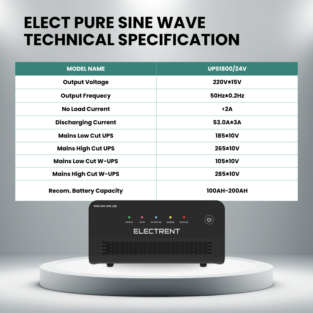 ELECT Pure Sine Wave UPS 1800/24V