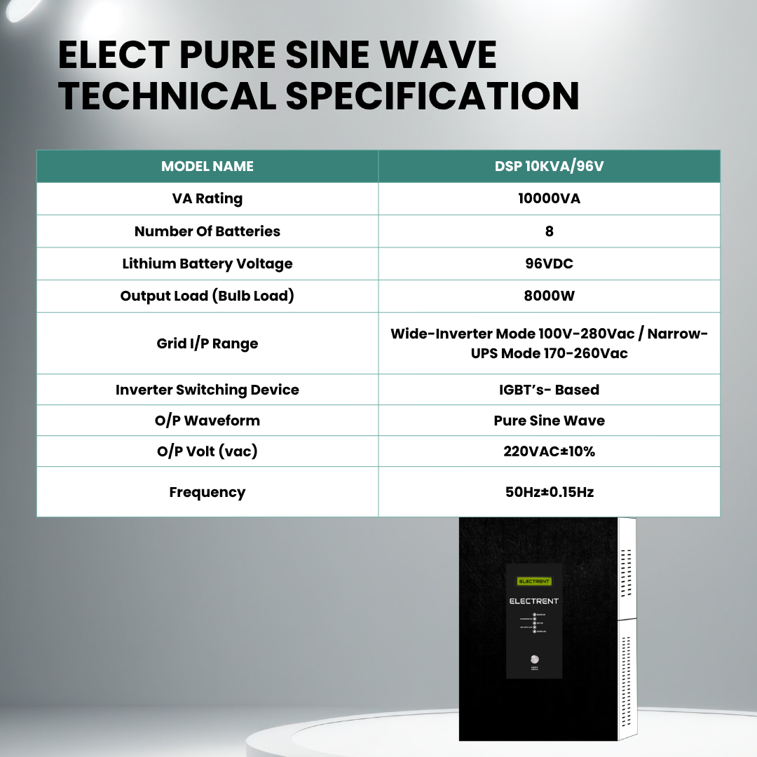 ELECT+ Pure Sine Wave UPS 10KVA/96V