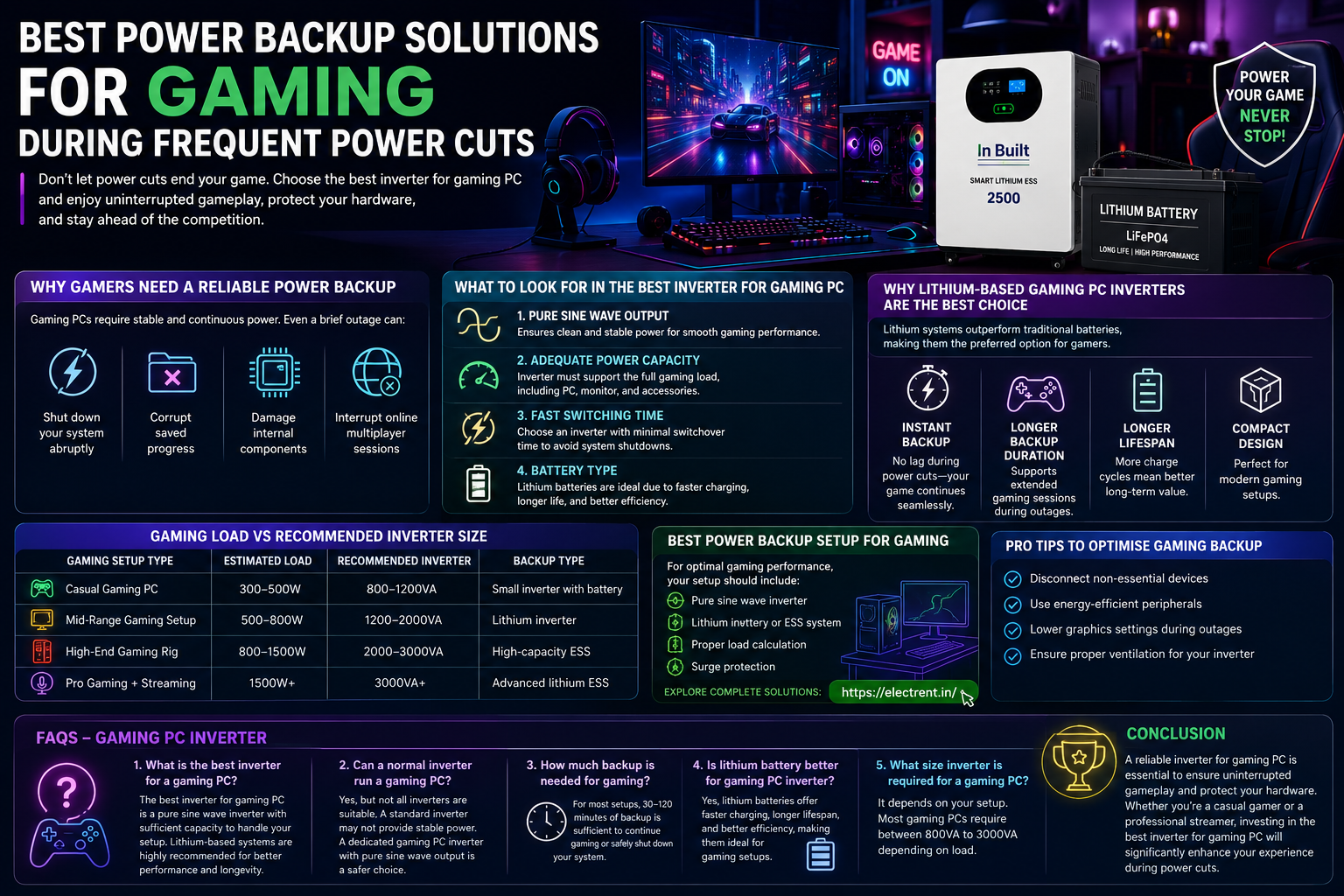Best Inverter for Gaming PC | Power Backup Solutions for Gamers ...