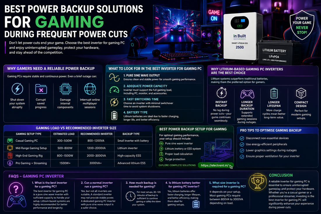 Best Power Backup Solutions for Gaming During Frequent Power Cuts