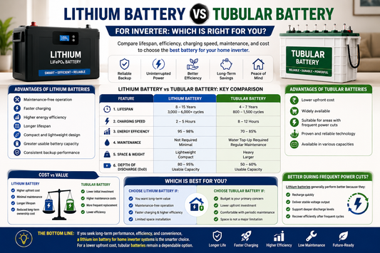 Lithium Battery vs Tubular Battery for Inverter: Which is Right for You?