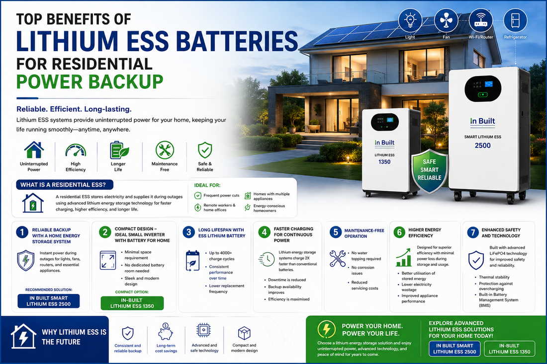 Top Benefits of Lithium ESS Batteries for Residential Power Backup