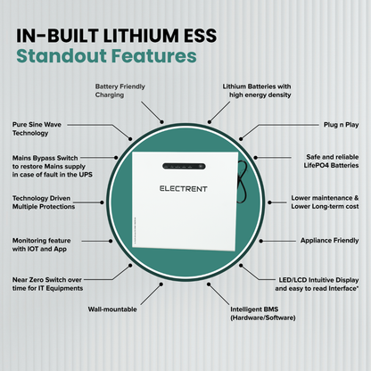 In-built Smart Lithium ESS 2500-100/25.6V