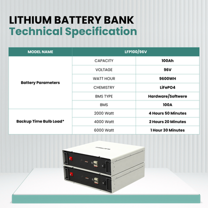 Lithium Battery LFP100/96V