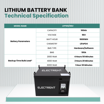 Lithium Battery LFP100/96V