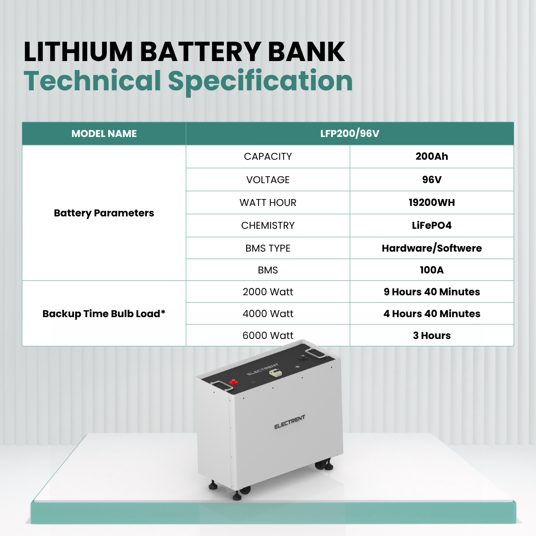 Lithium Battery LFP200/96V