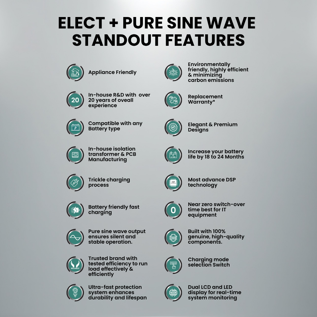 ELECT+ Pure Sine Wave UPS 2875/24V