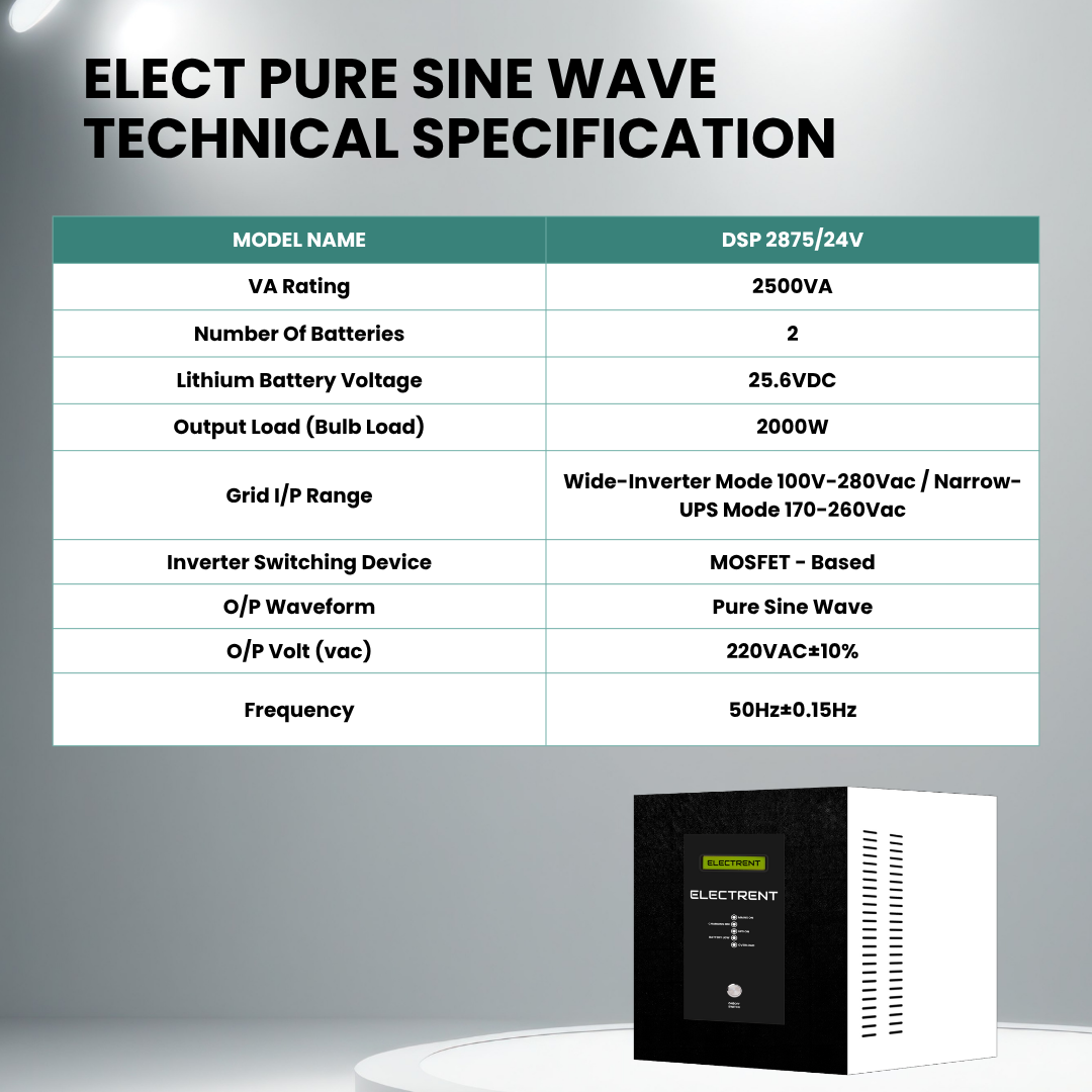 ELECT+ Pure Sine Wave UPS 2875/24V