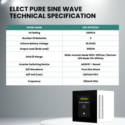 ELECT+ Pure Sine Wave UPS 2875/24V